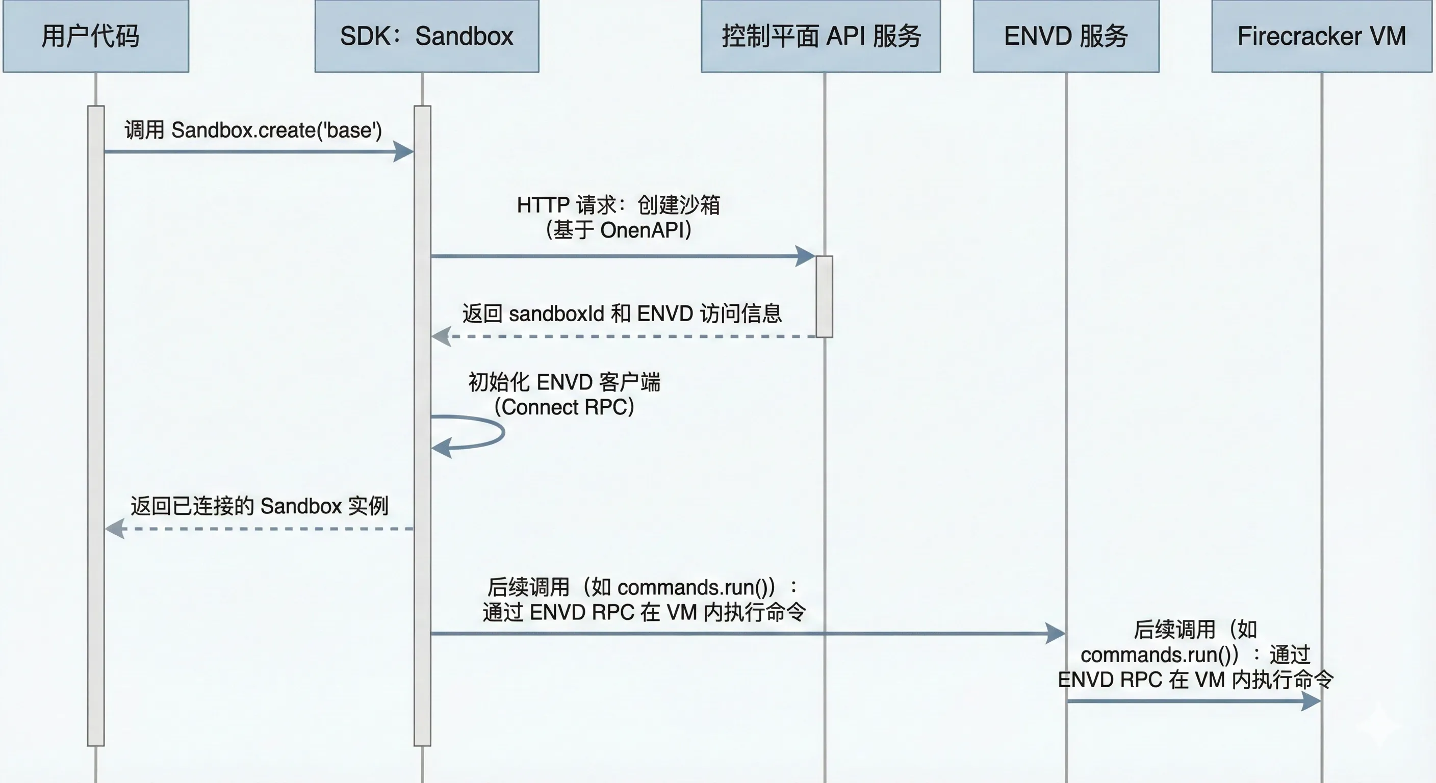 packages/js-sdk 目录下各子模块结构示意图