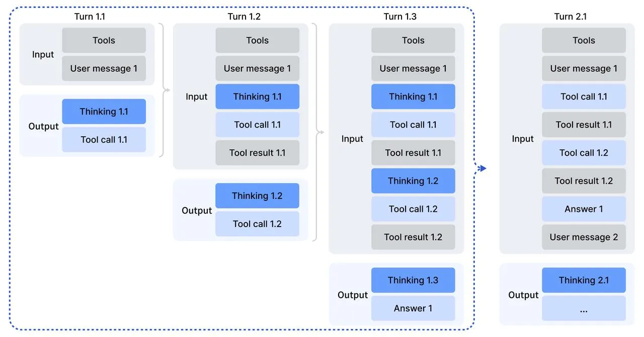 CoT Tool Use Workflow
